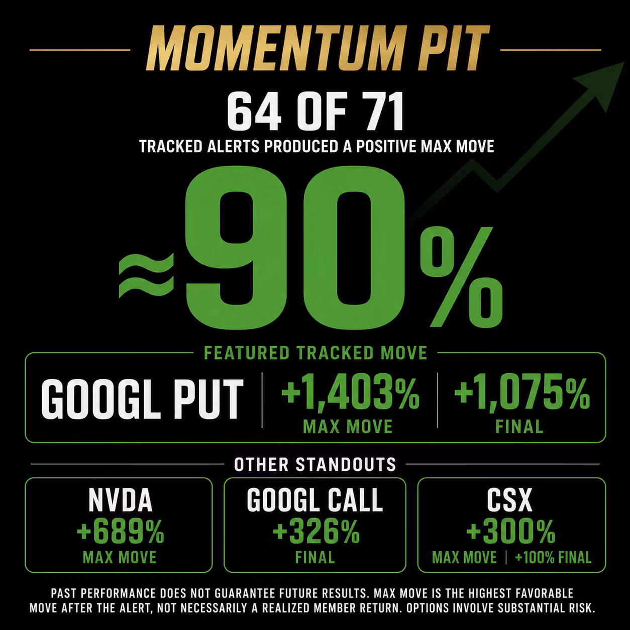 Momentum Pit $21 for 21 Days