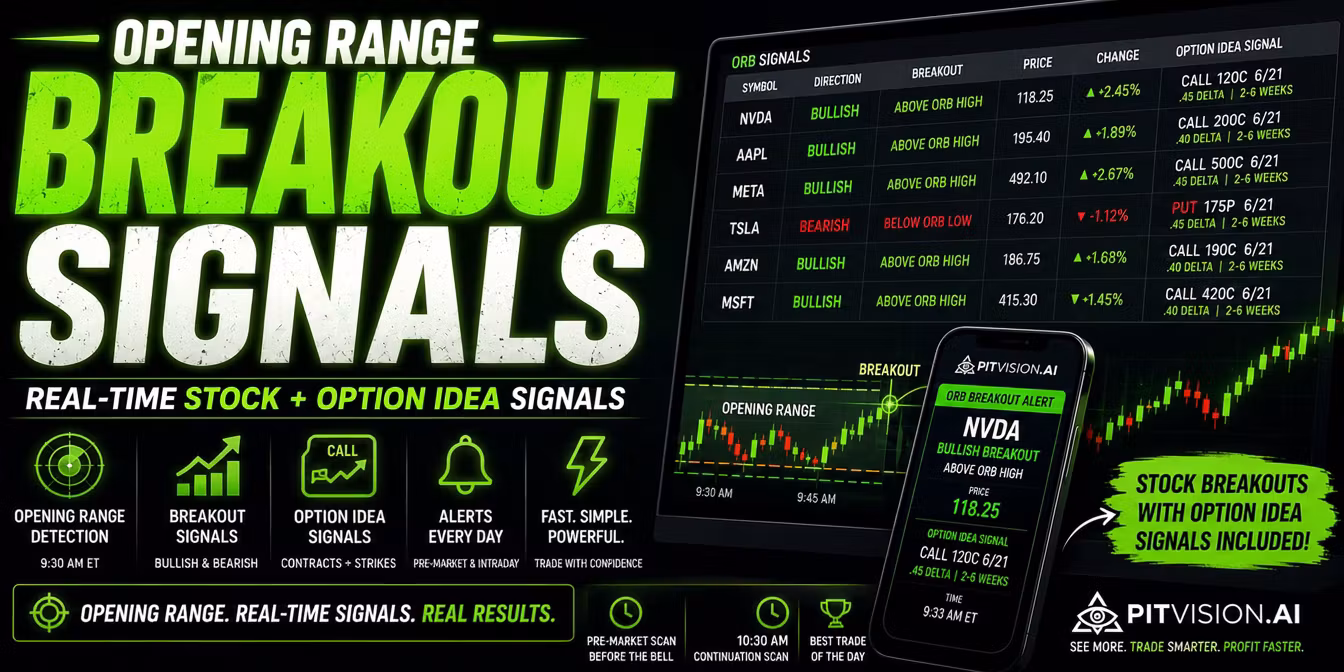 Breakout Signal Pit ($2 Trial then 75% Off!)