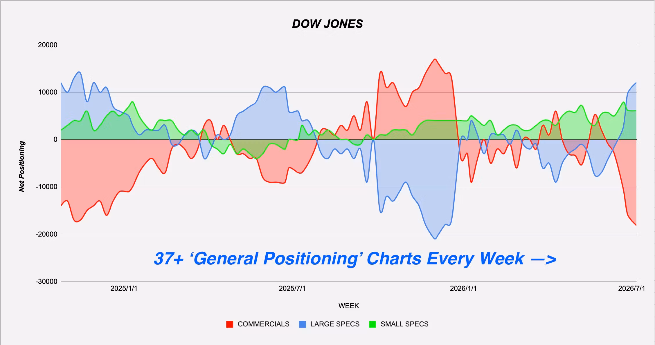 CGB COT CHARTS