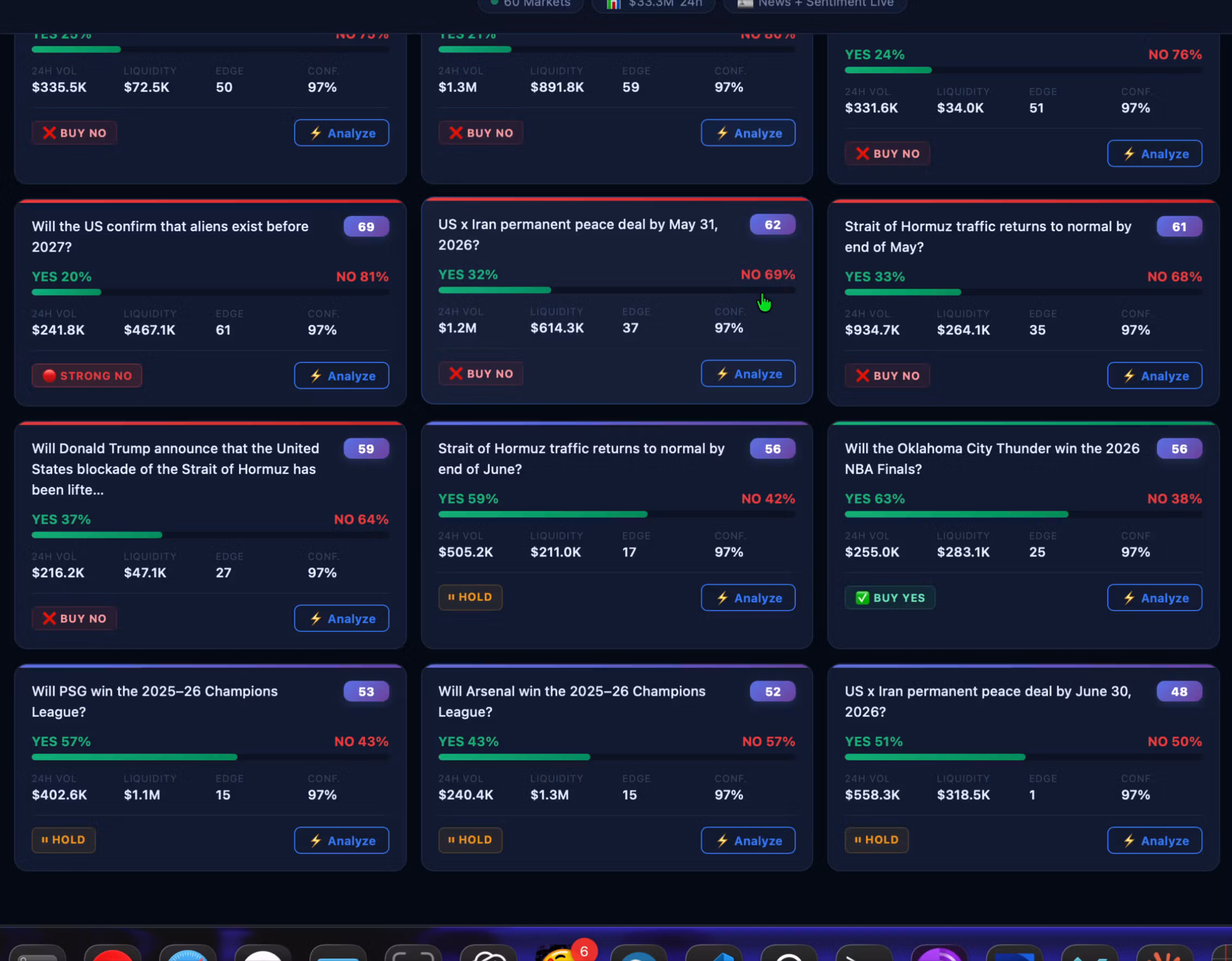 PolyPredict AI — Lifetime Access