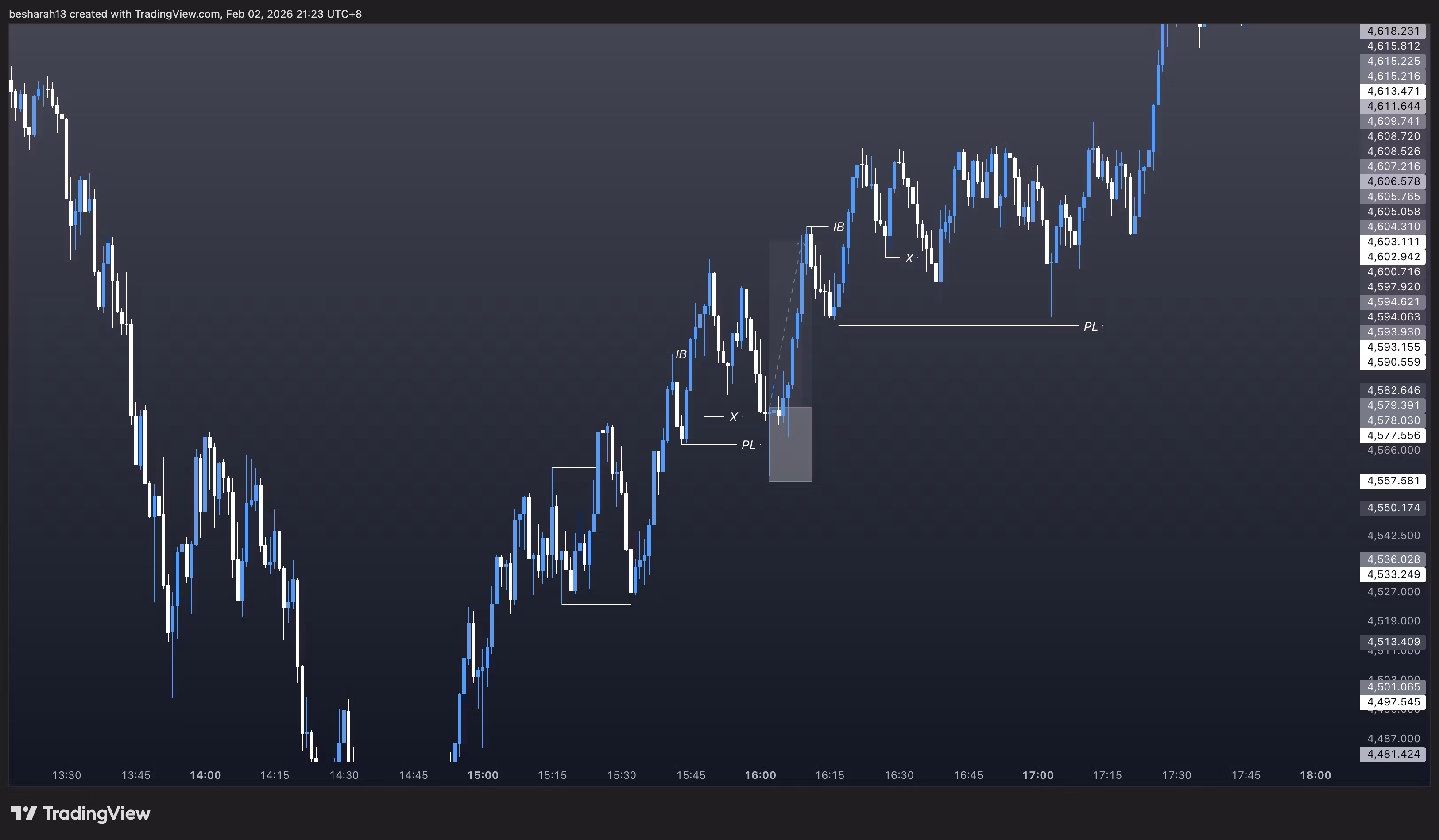 Trading Syndicate