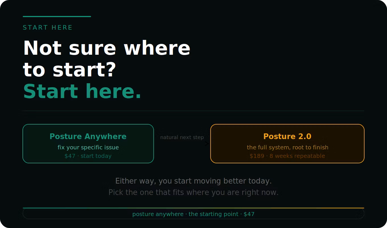 Posture 1.5