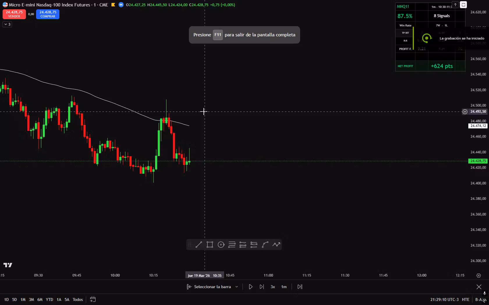🎯 LQV - iFVG Aperturas de NY en Nasdaq