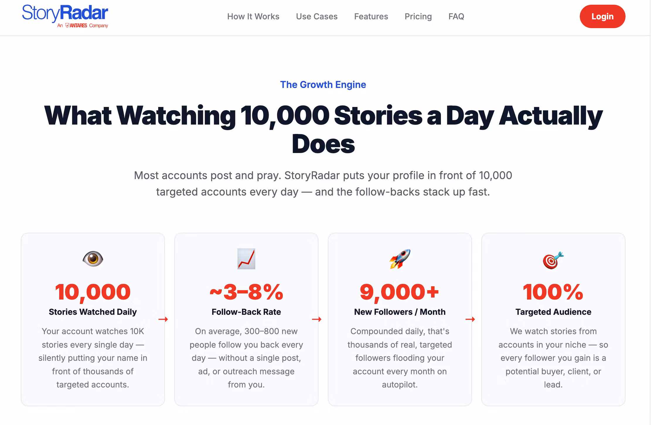StoryRadar