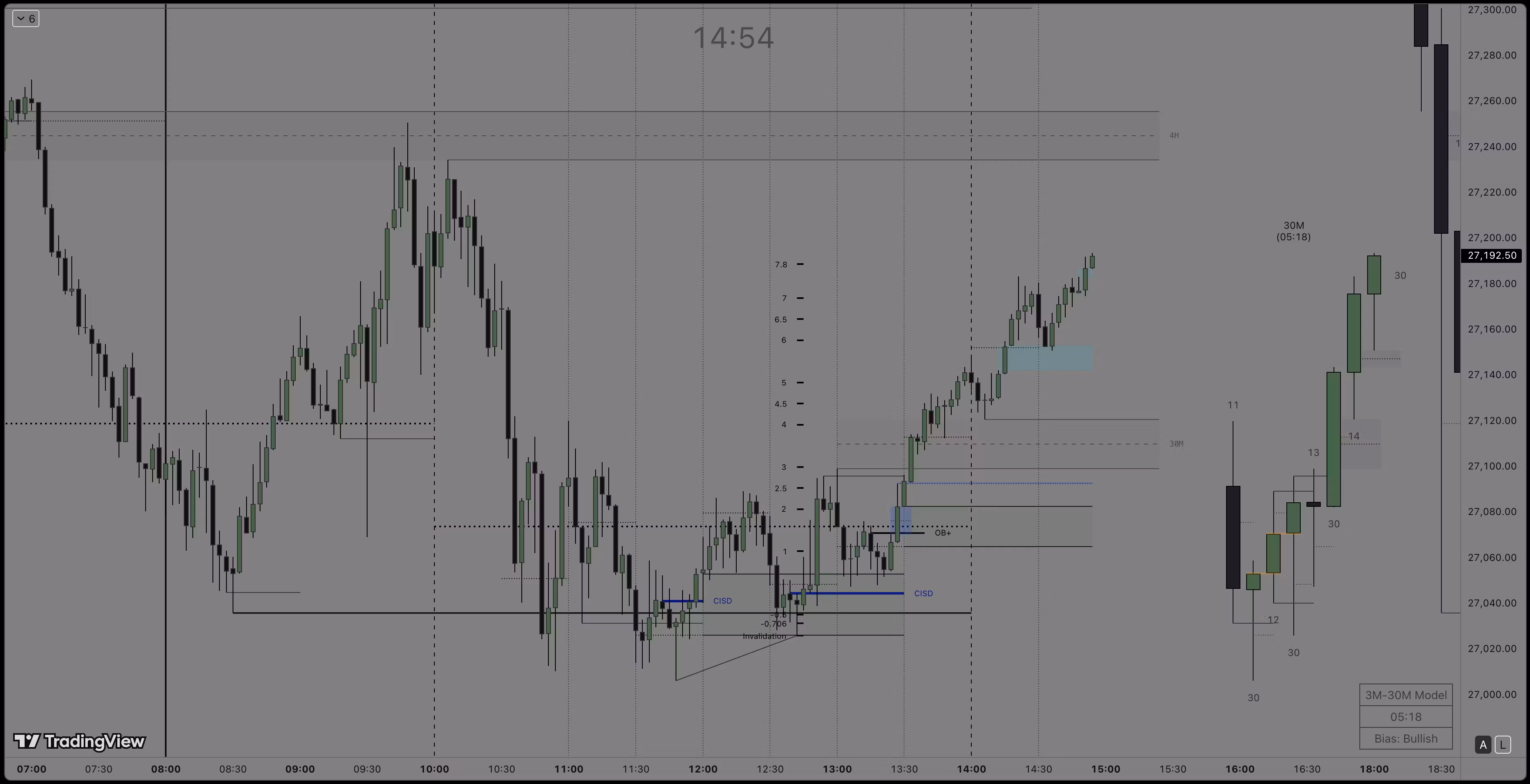 FrenchyTrades Indicators
