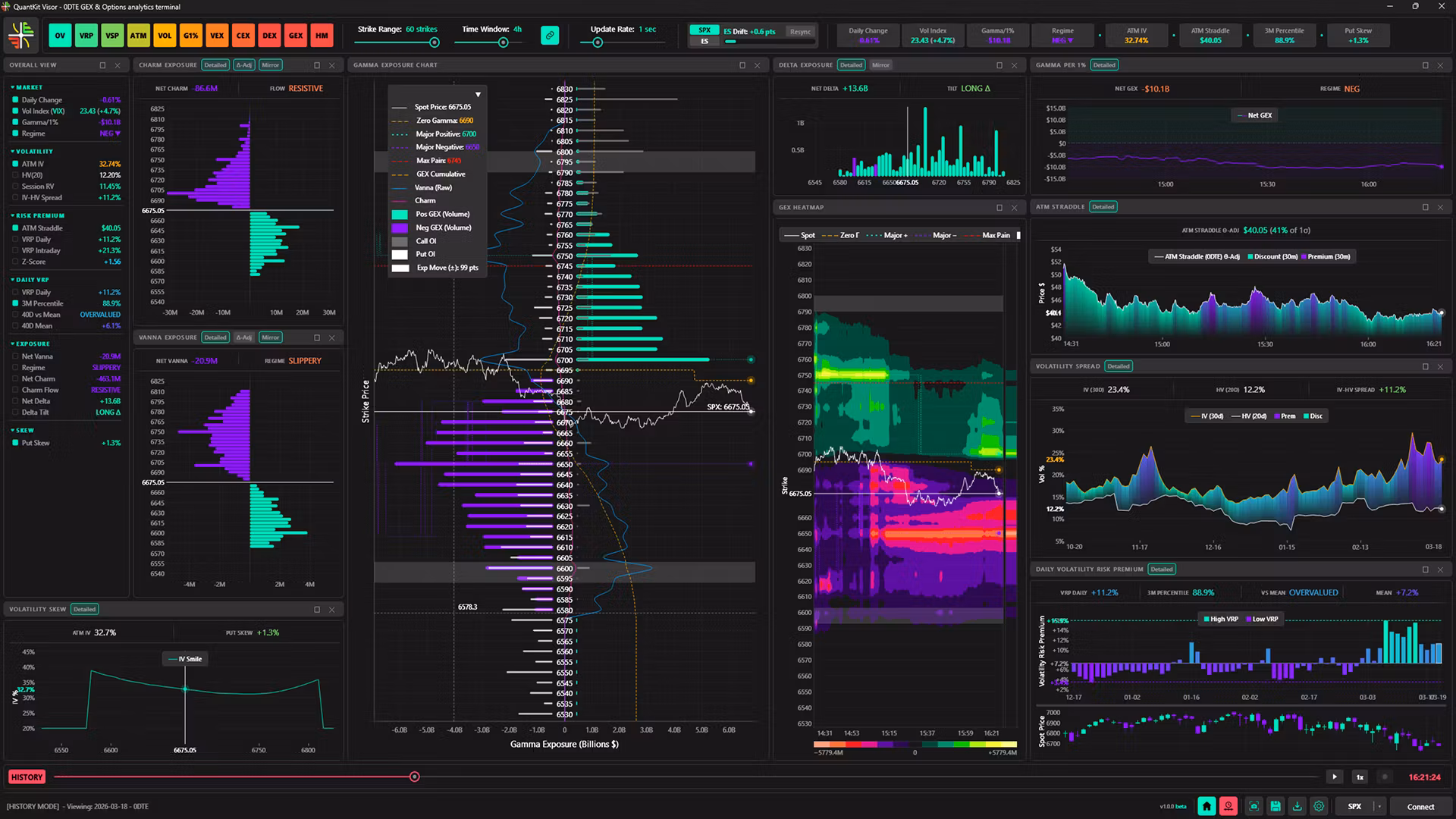 QuantKit