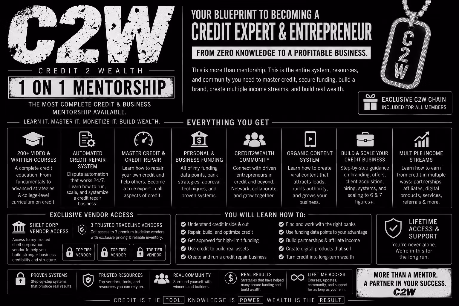 1on1 C2W Mentorship