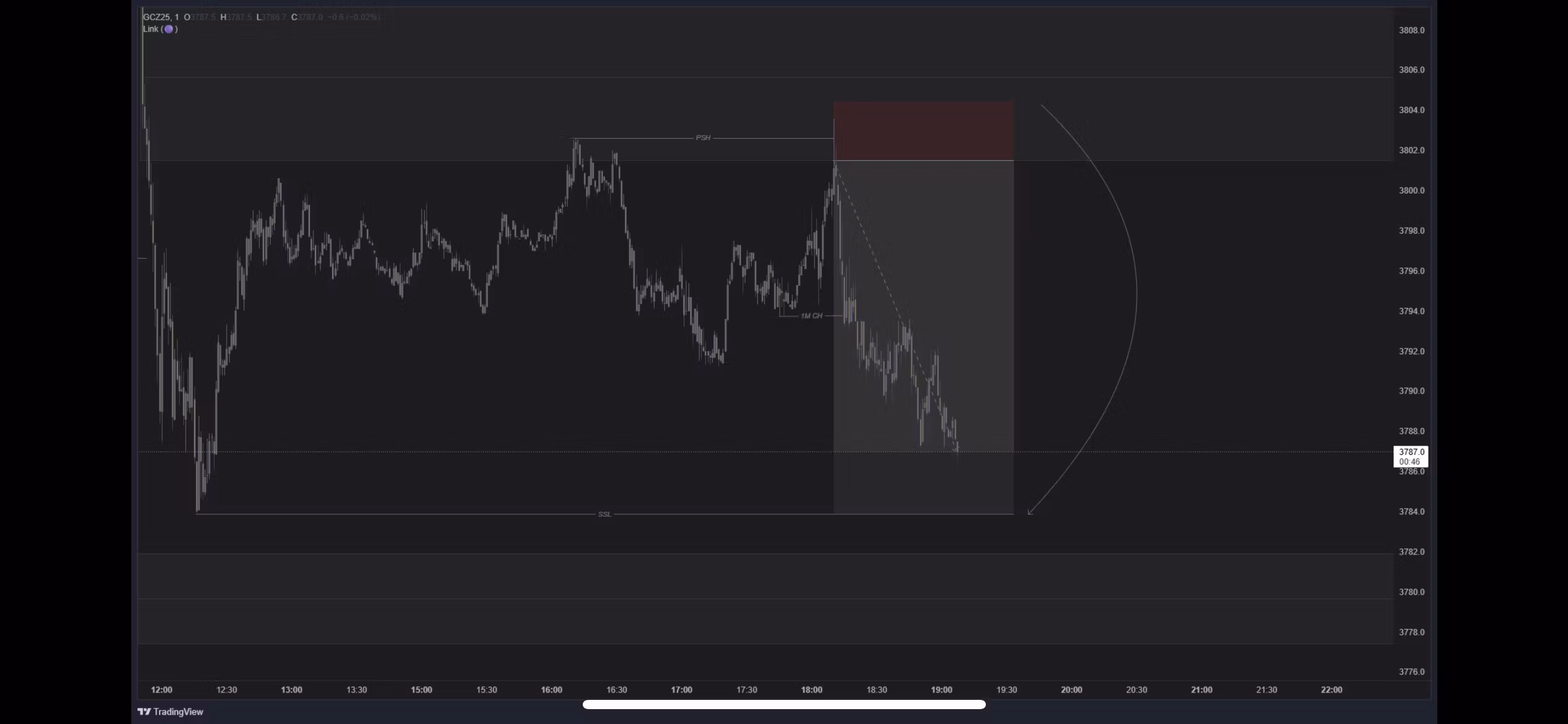 TPN Futures Mastery