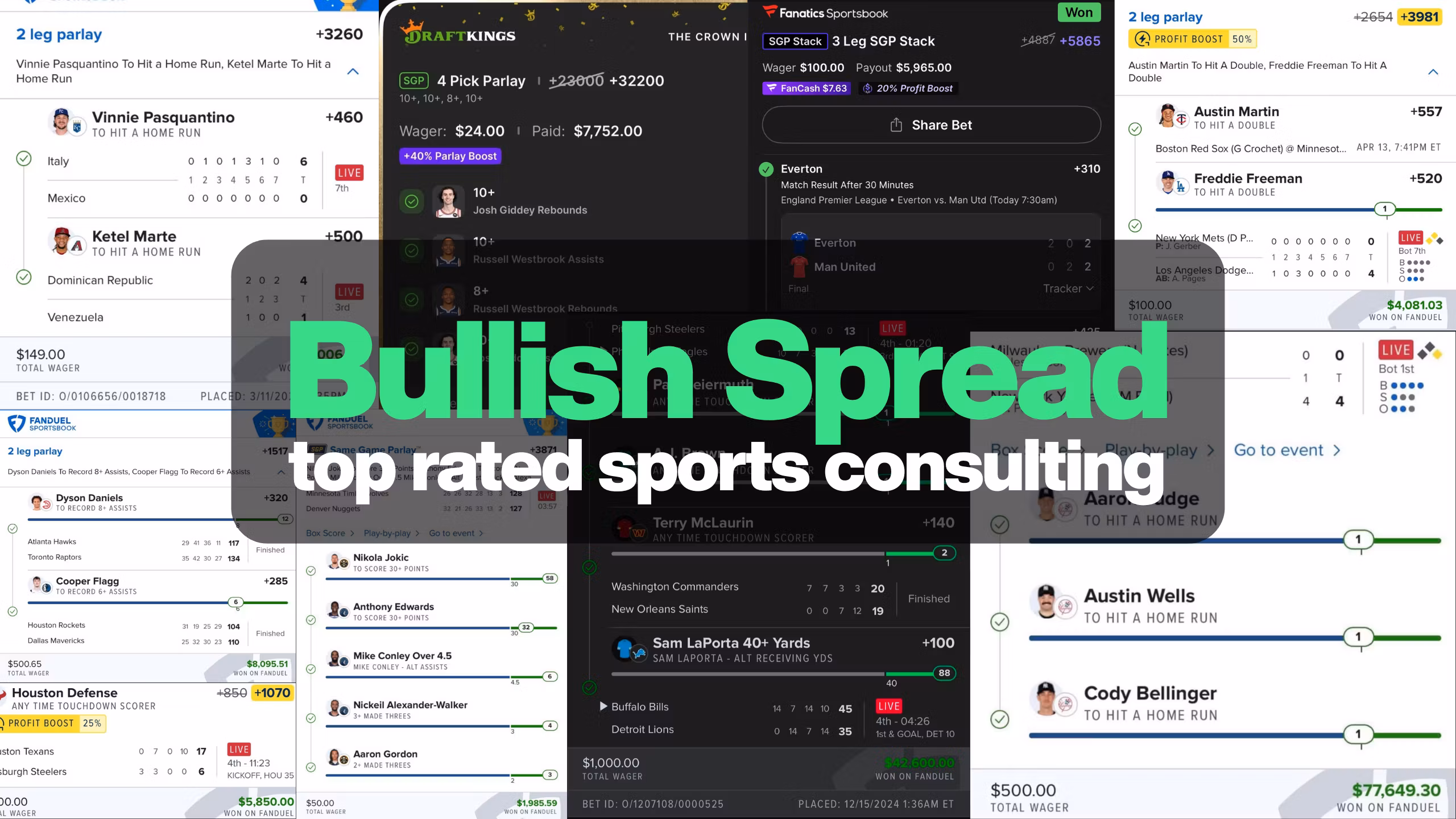 BULLISH SPREAD