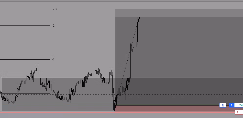 MarketMilker$