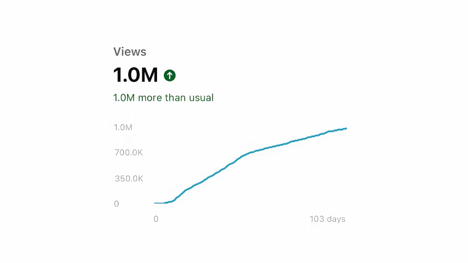 1.0M Clippers Journey