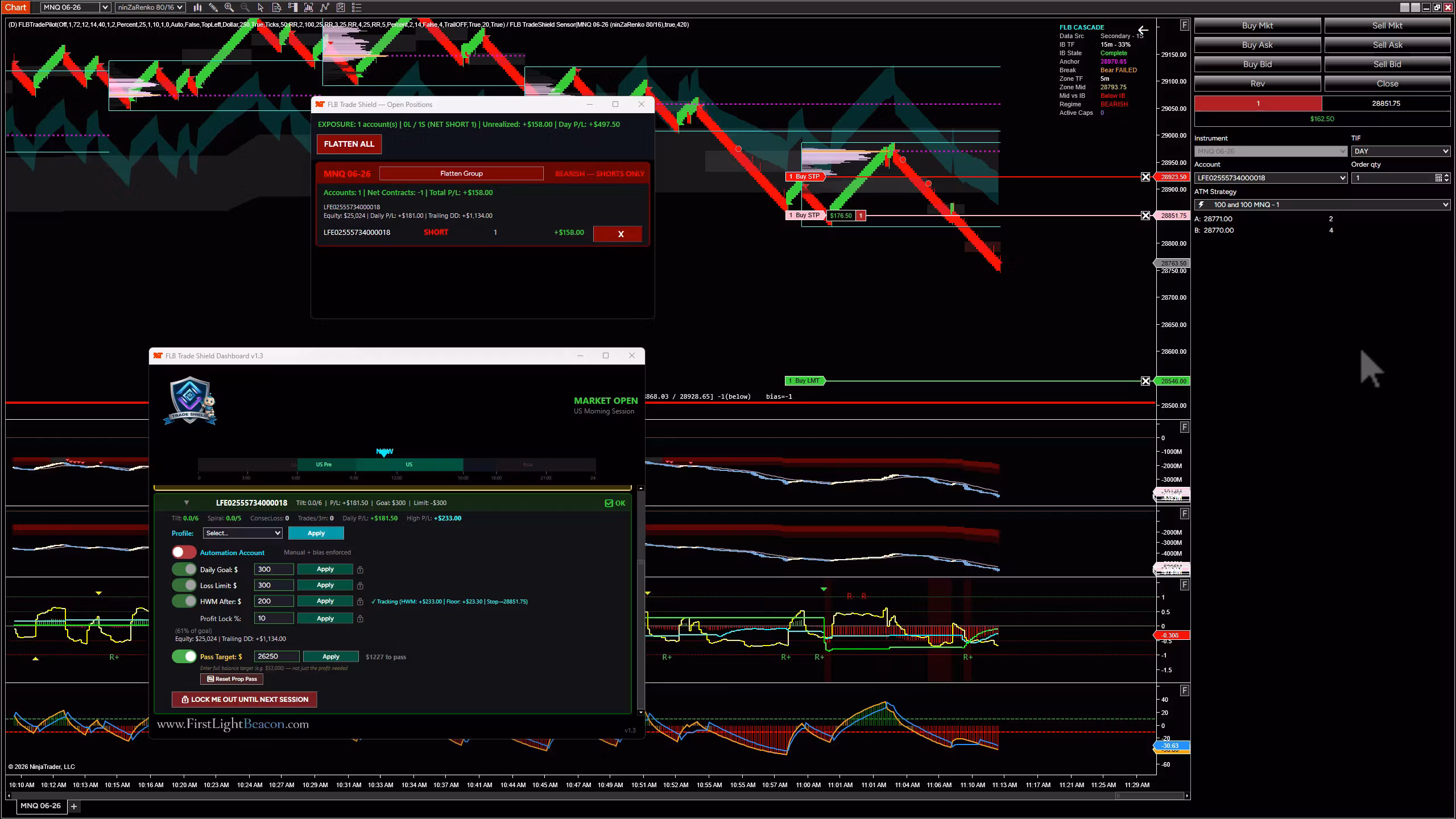 Trade Shield Dashboard