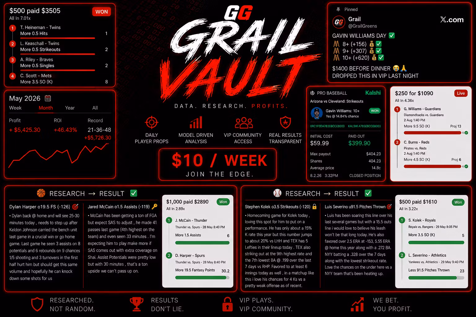 GrailGreen’s Vault🔒