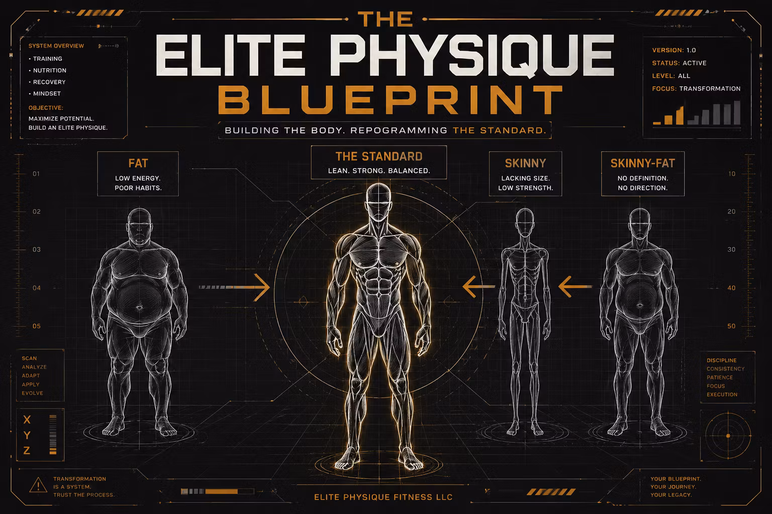 Elite Physique Blueprint