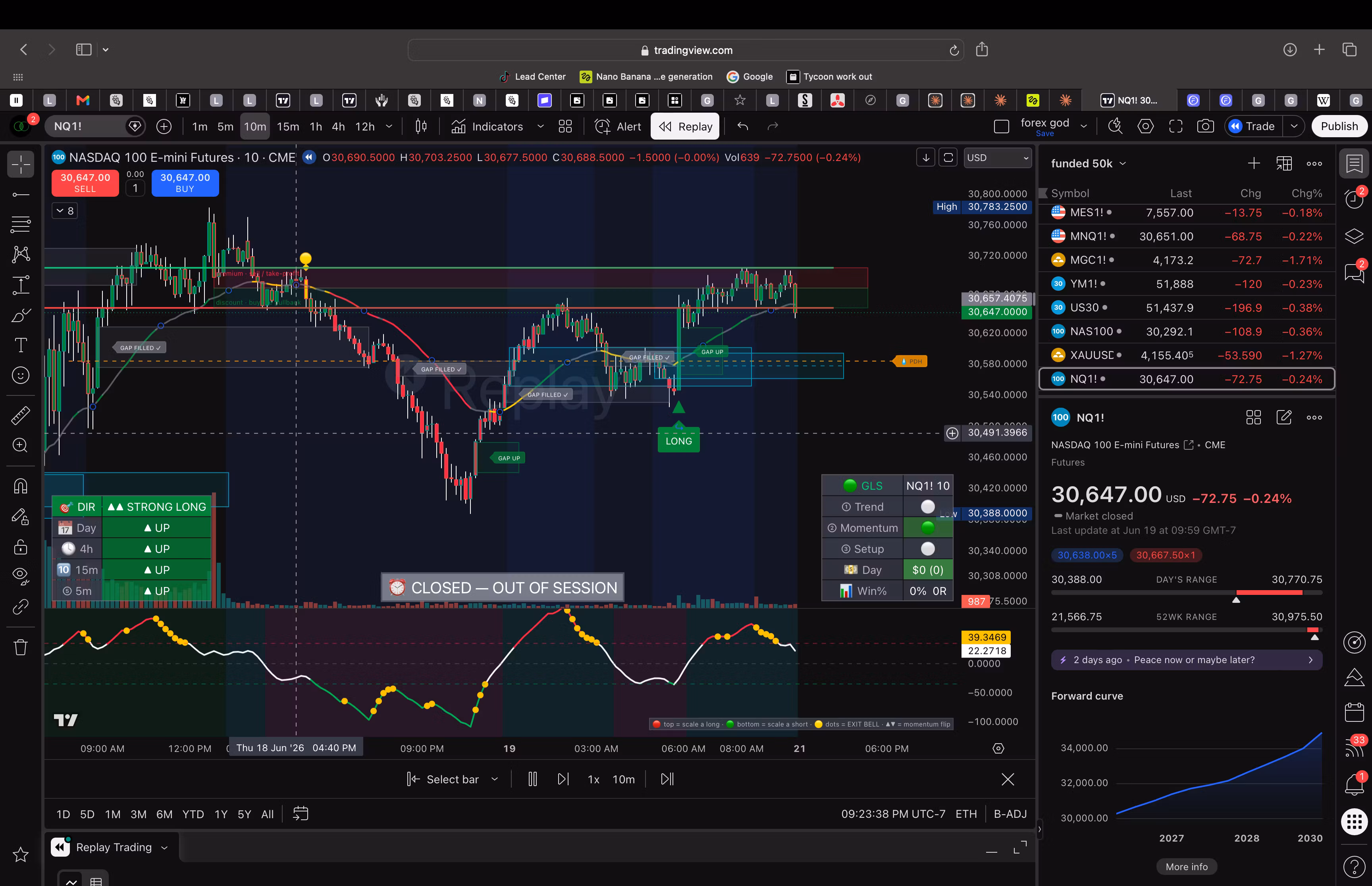 Green Light Special Indicator & OSOB + signal group