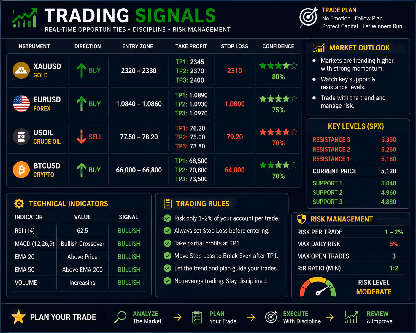 Trading Signalz