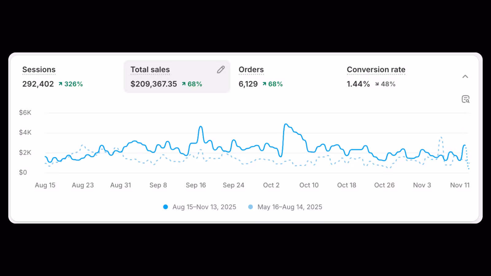 ShopifyScalers