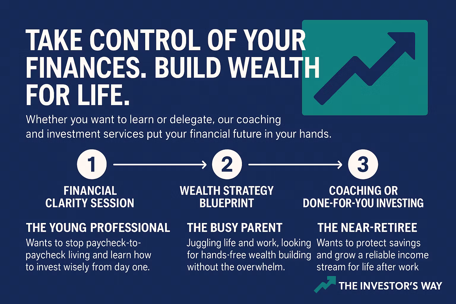The Investors Way