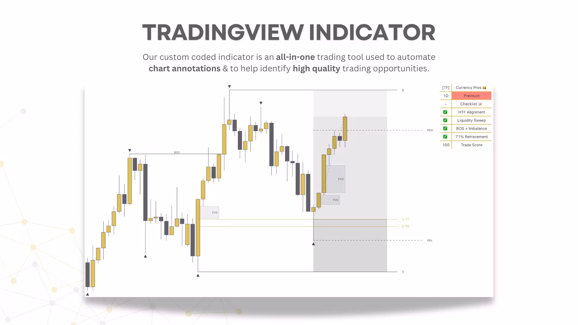 Currency Pros Indicator