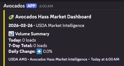 USDA Movement Report