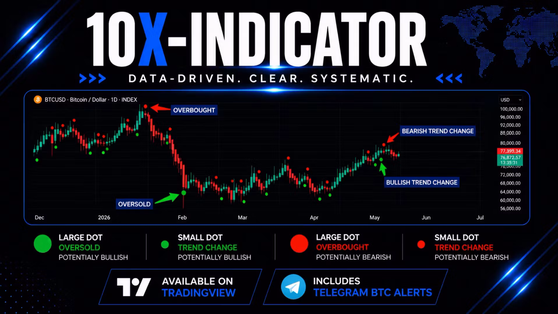 10X-Indicator
