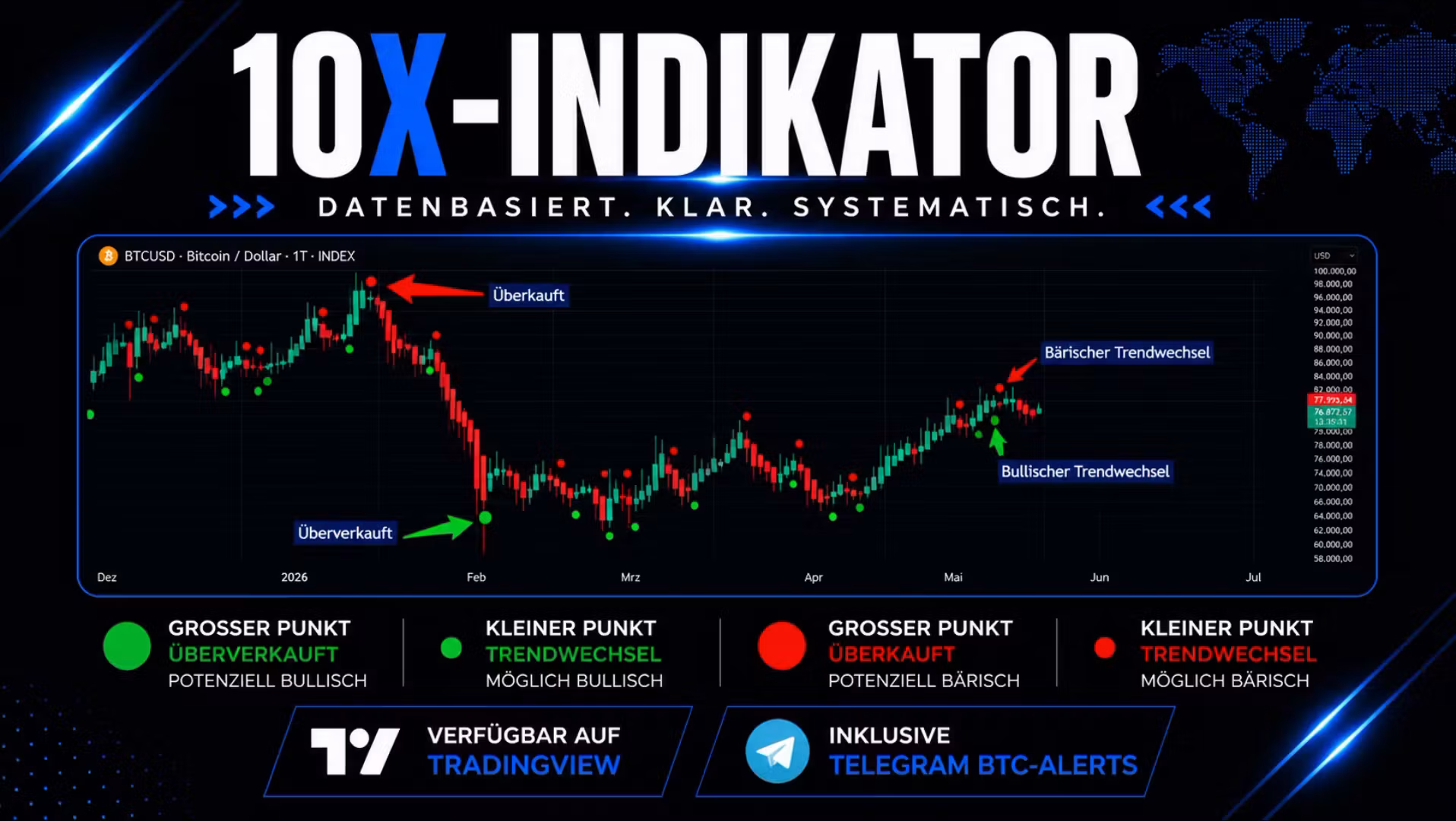 10X-Indikator