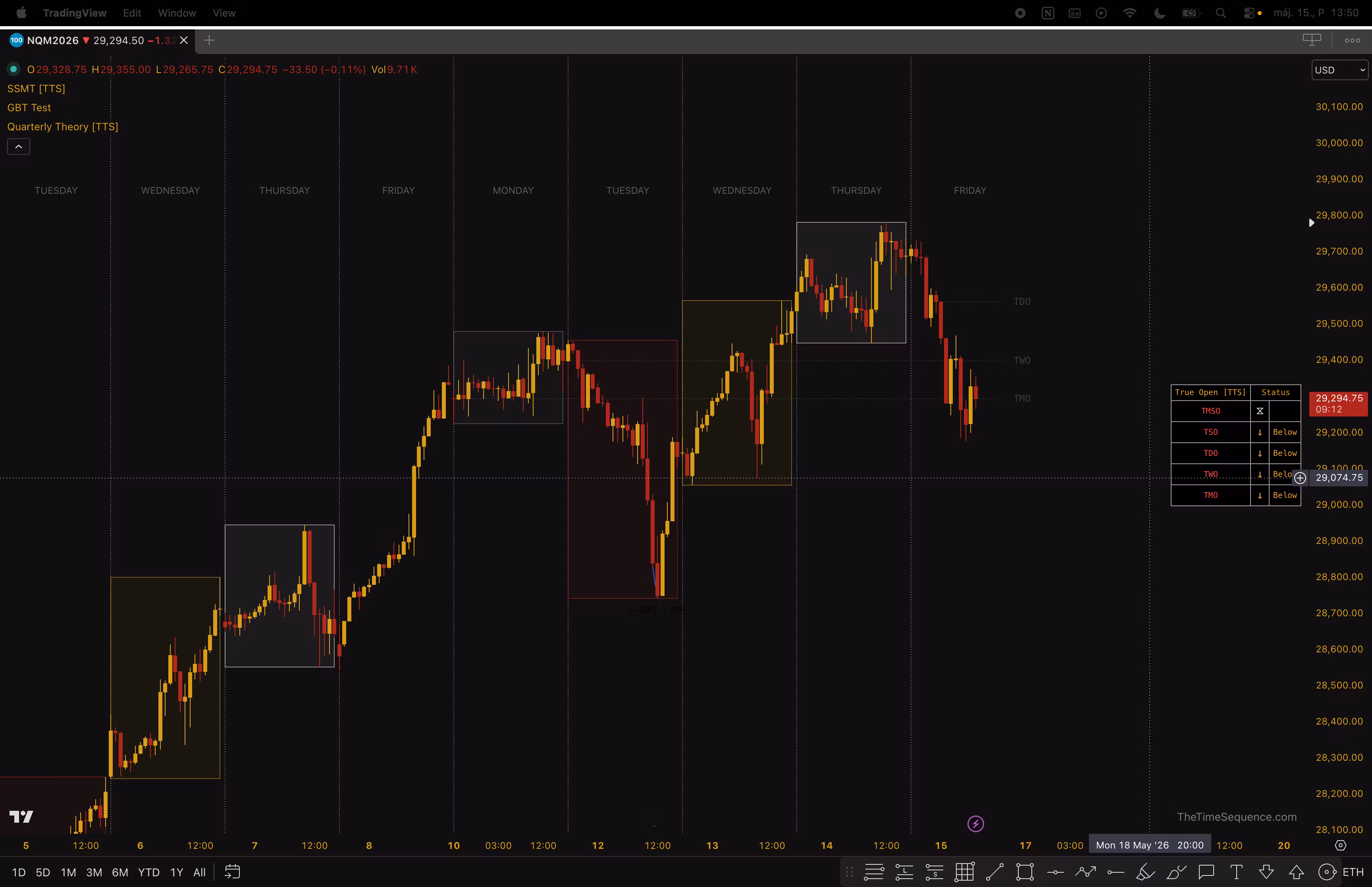 TTS Quarterly Theory