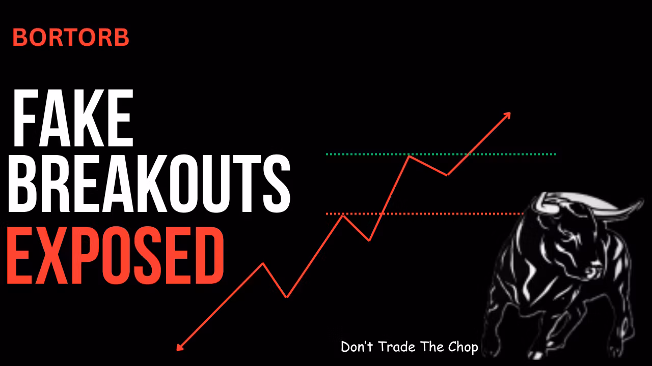 BORTORB - Opening Range Breakout Indicator