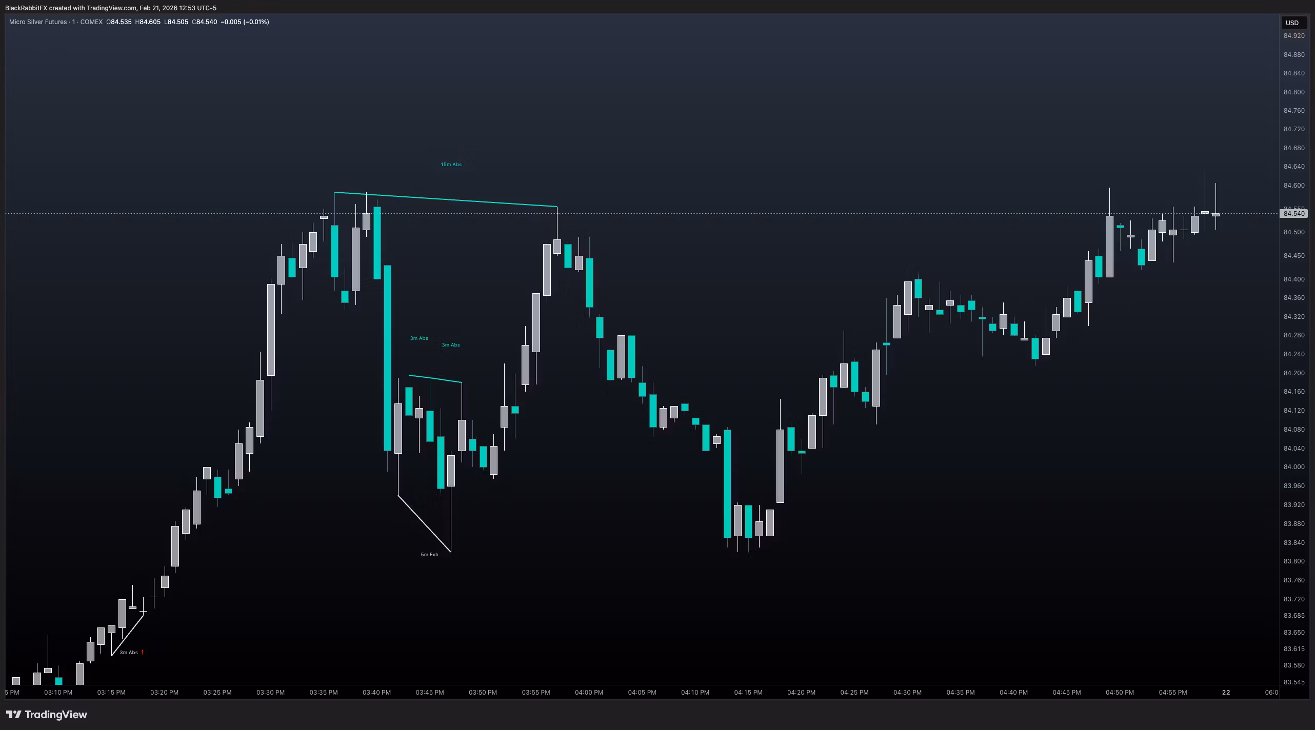 Shadow Corp™ Delta Divergence