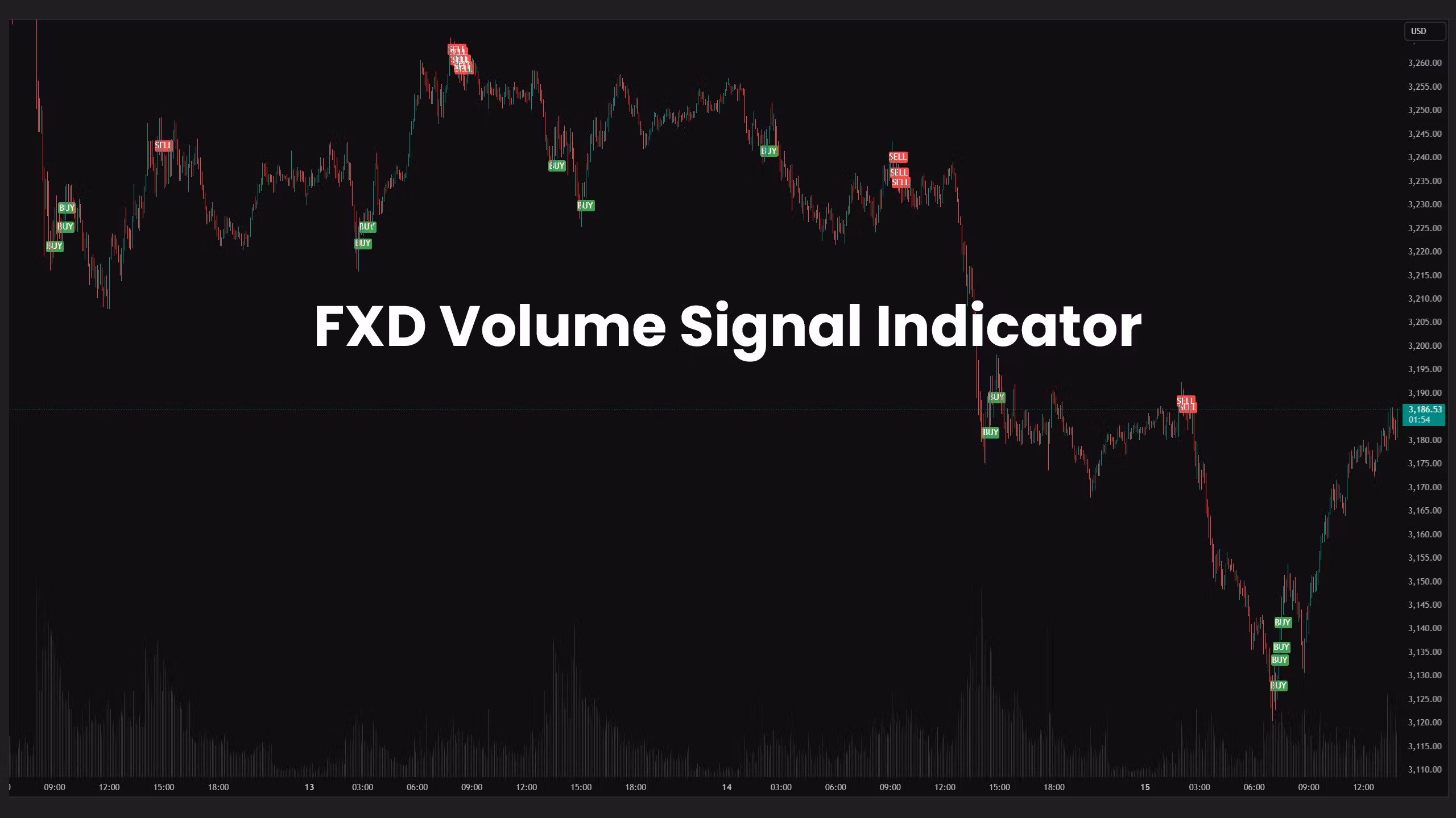 FXD Volume Signal Indicator