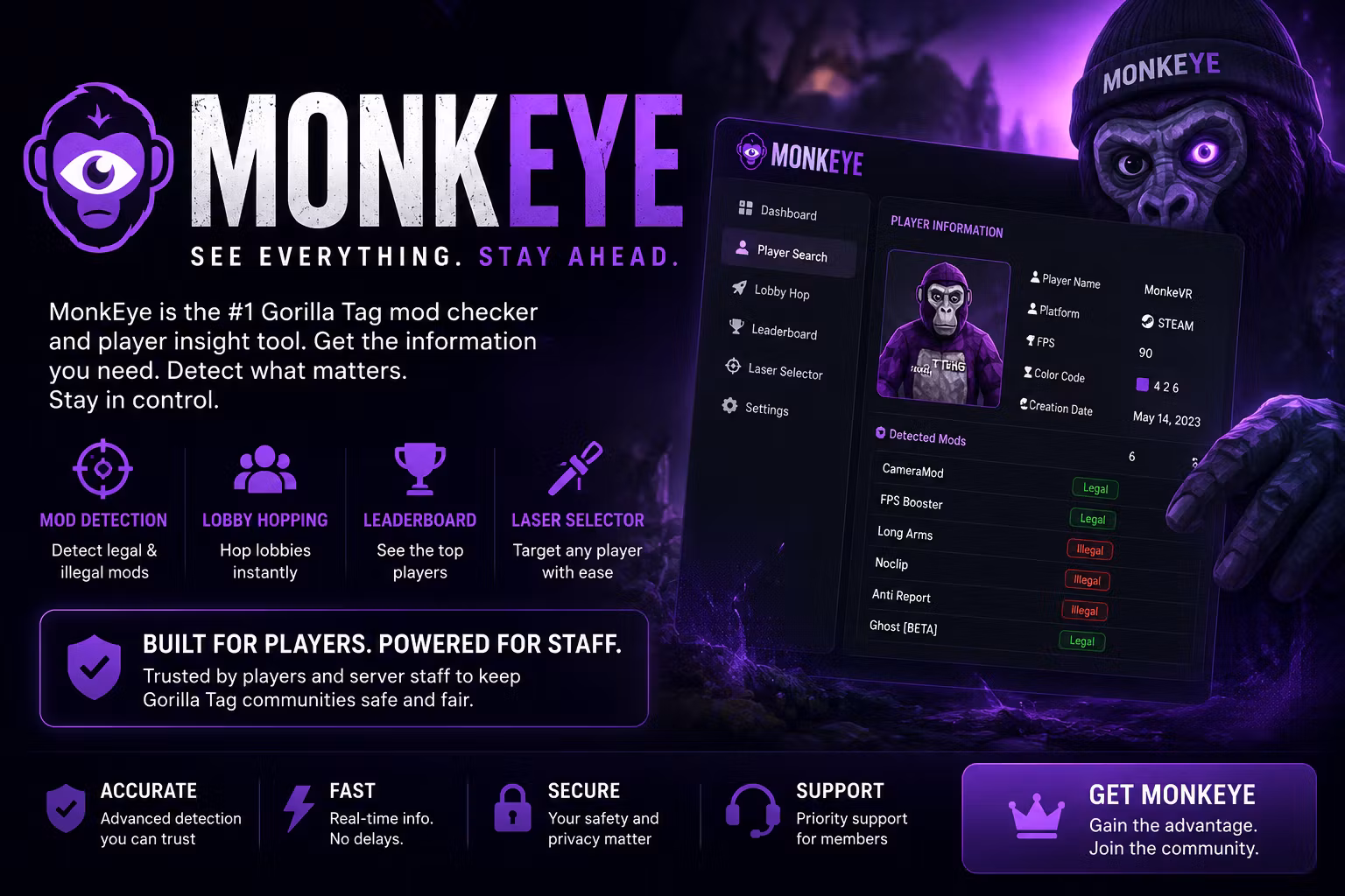 MonkEye Pro