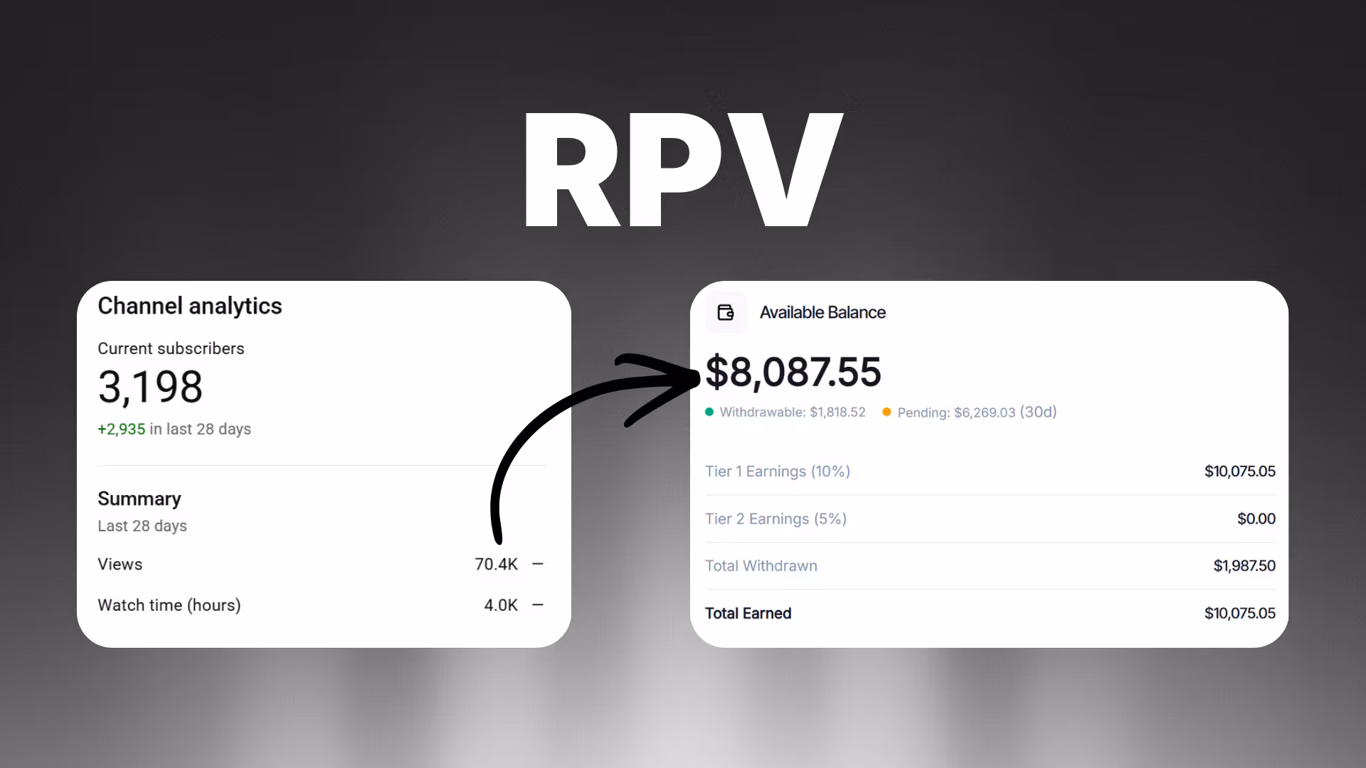 RPV Maxxing