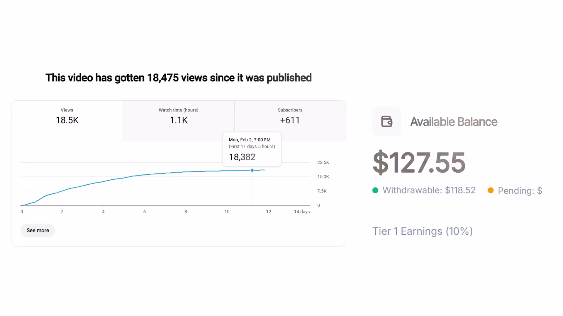 Earn More With Less Views
