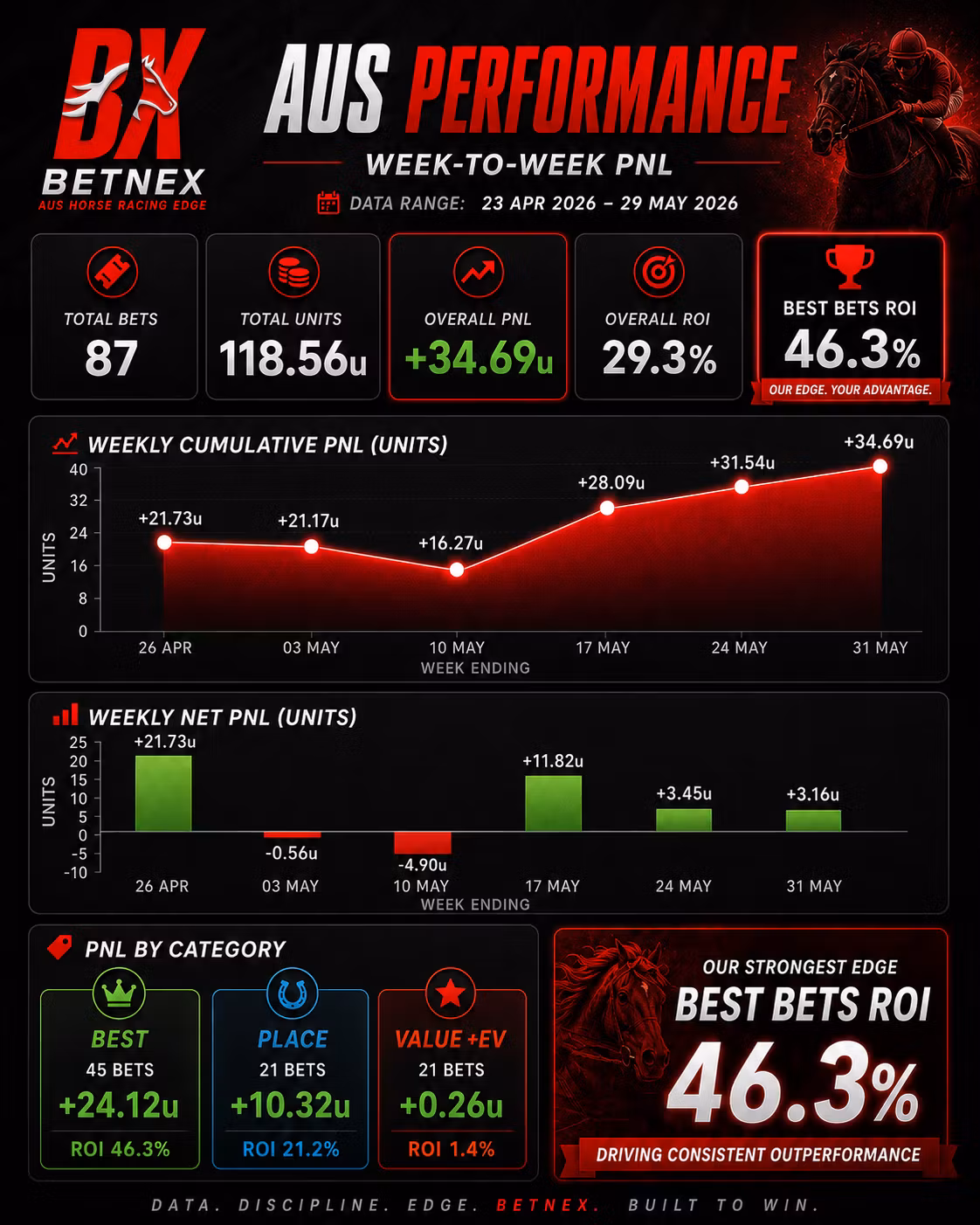 BETNEX - FREE AI-BETTING TOOL