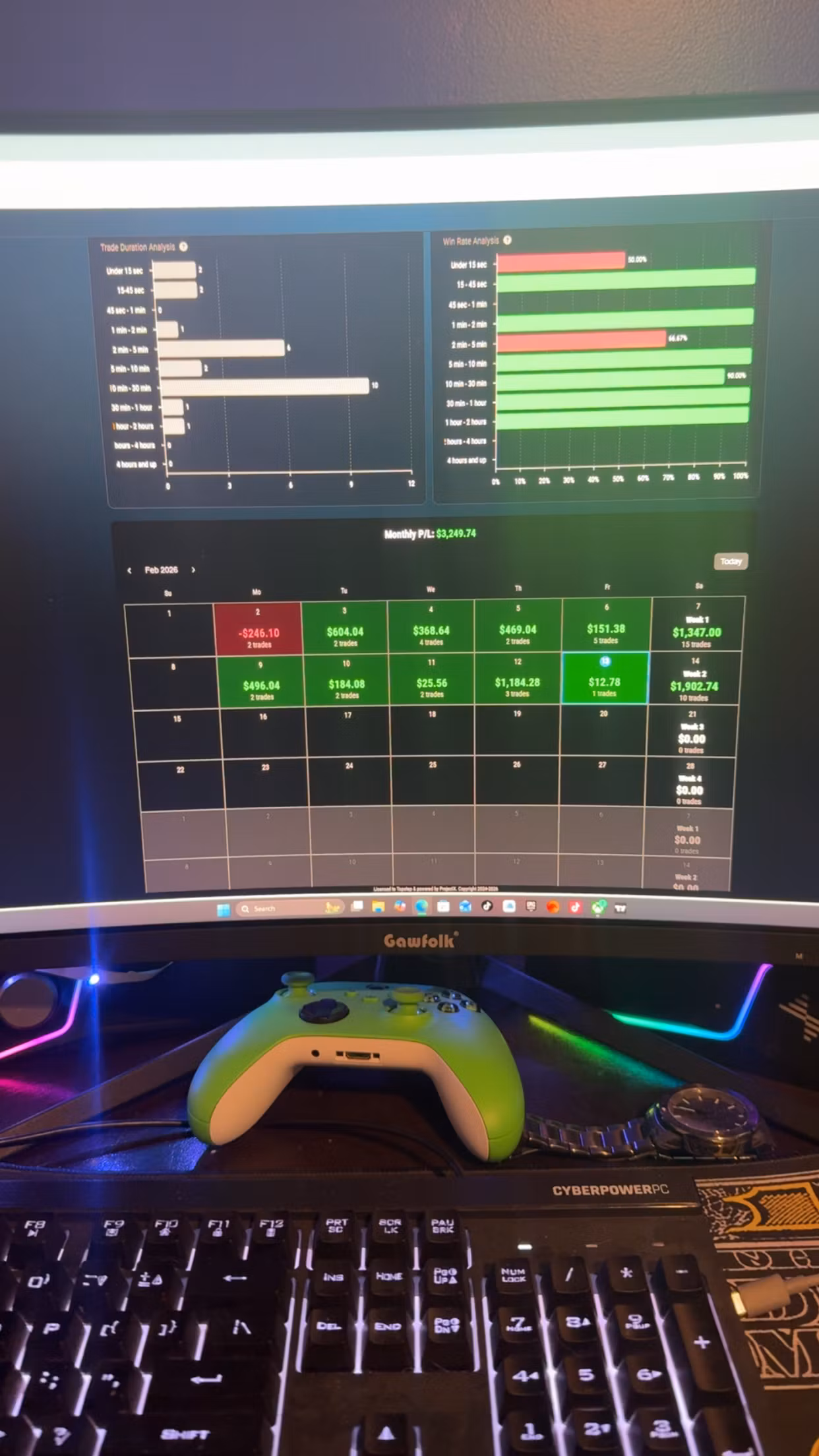 APtrades