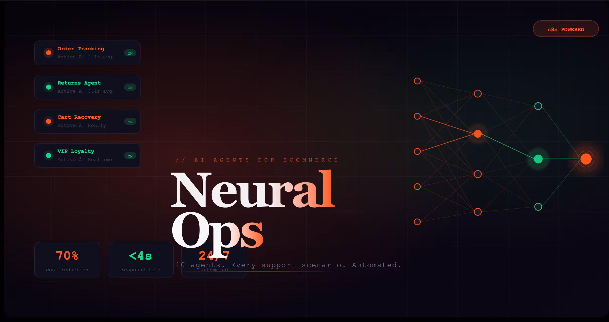 NeuralOps