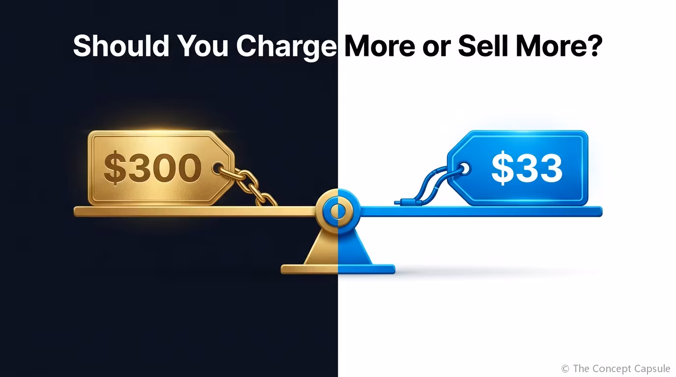 Price vs. Volume