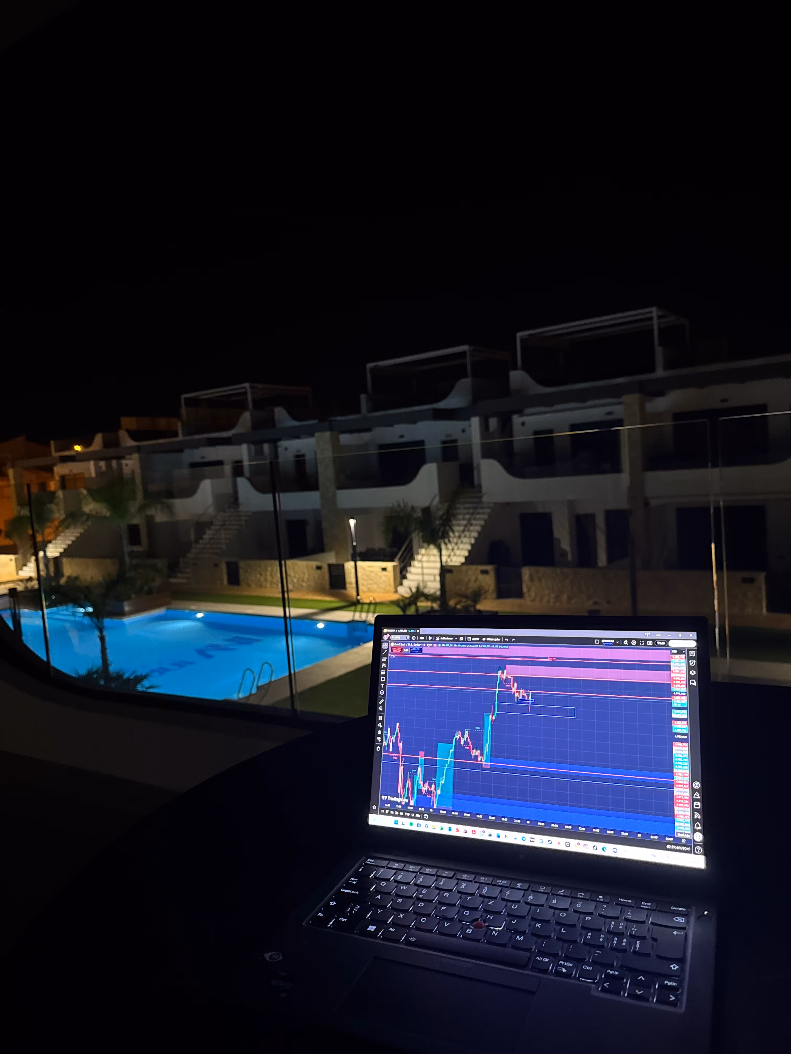 SR Trading Lab