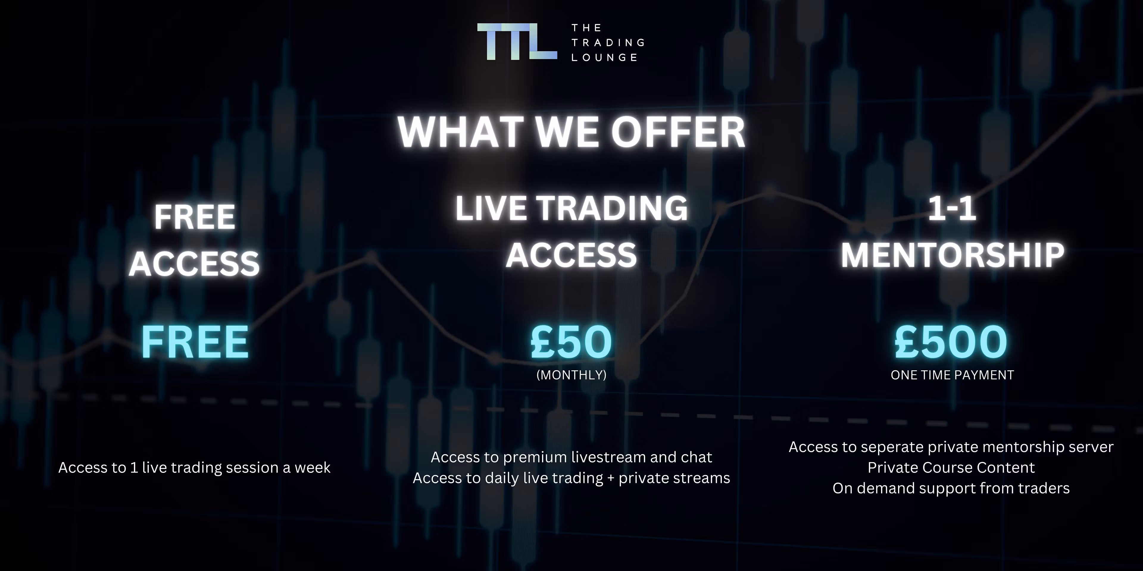 The Trading Lounge