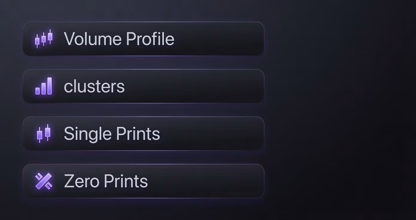 Indicator Bundle