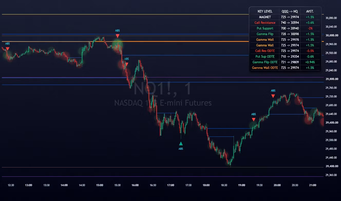 QuantLabs
