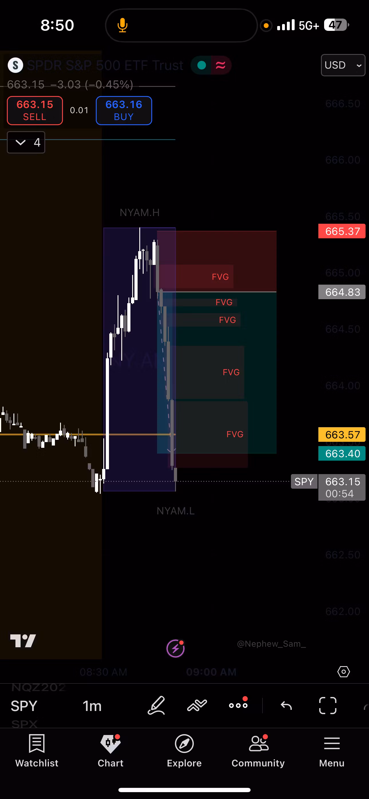 MikeTrades