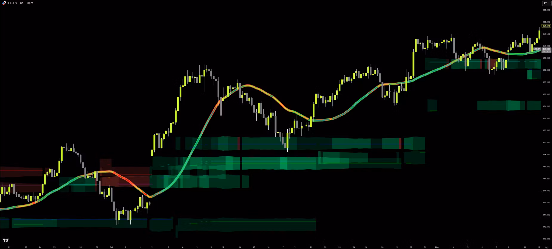ChartMuse