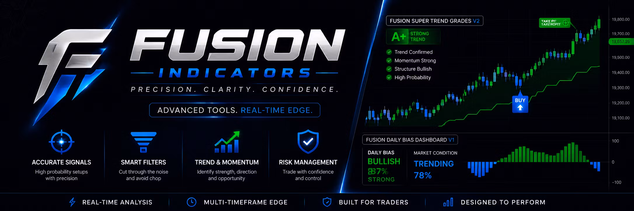 Fusion Indicators