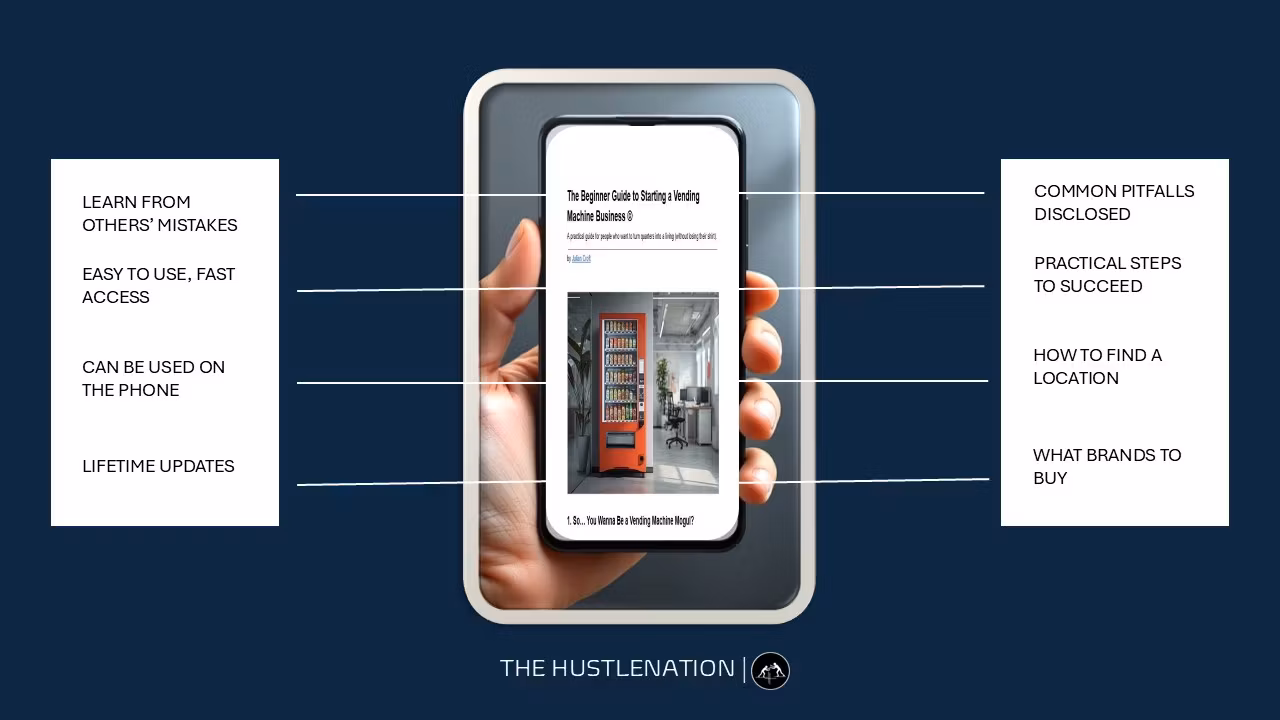 Mini Guide To Start a Vending Machine Business 