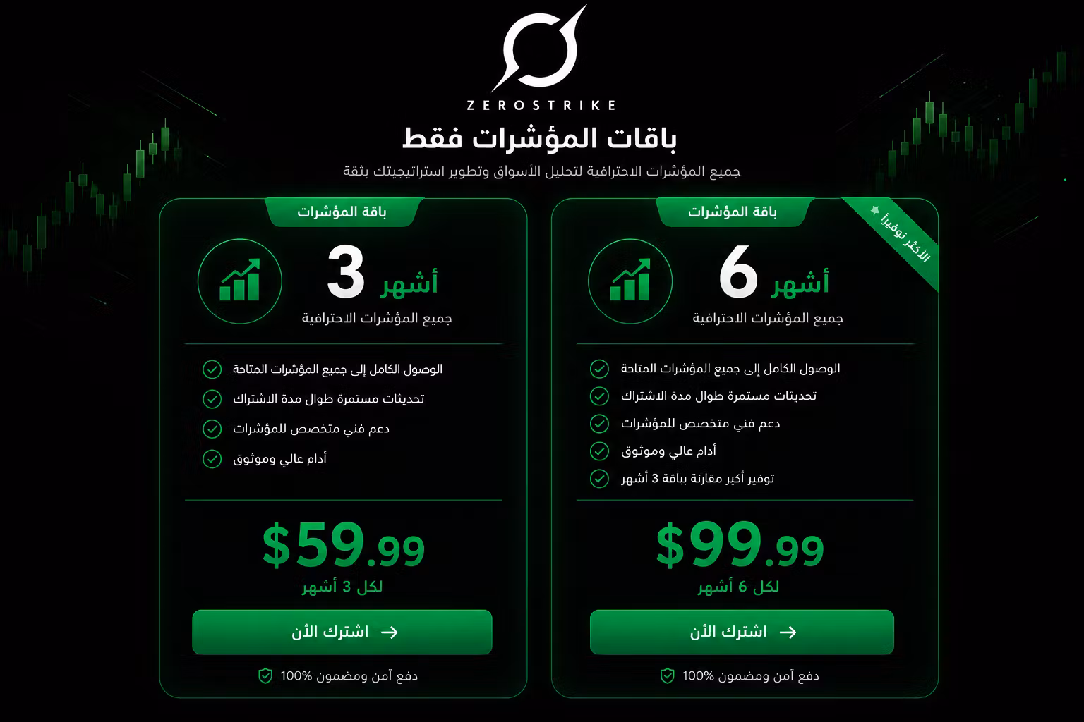 باقة المؤشرات - Indicators