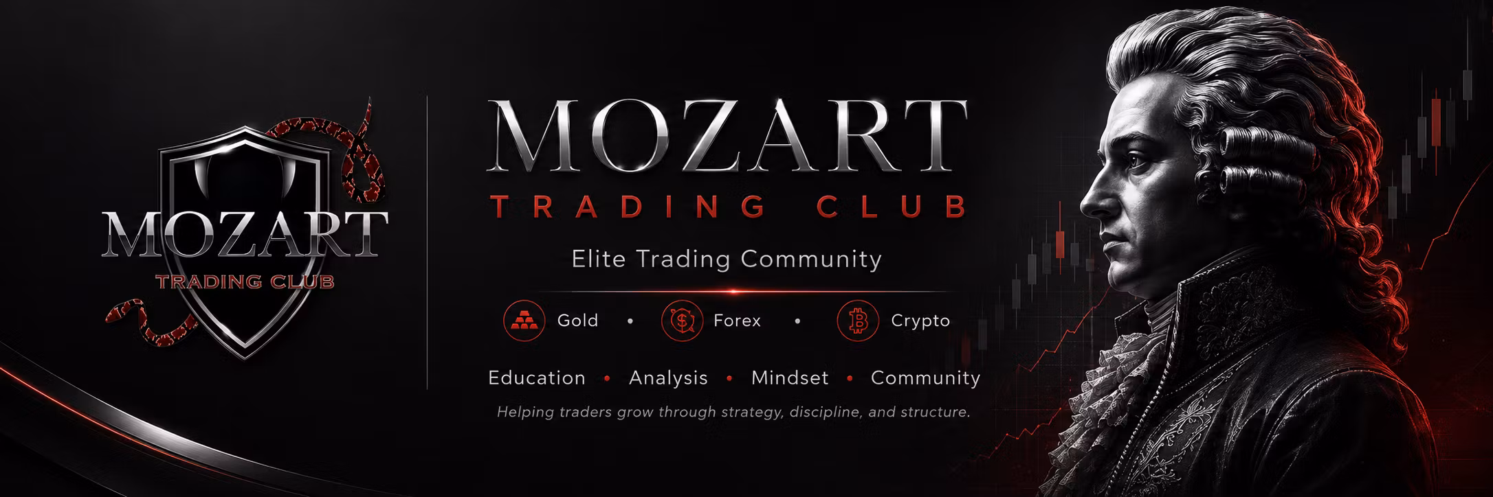 Mozart Trading Club (Global)