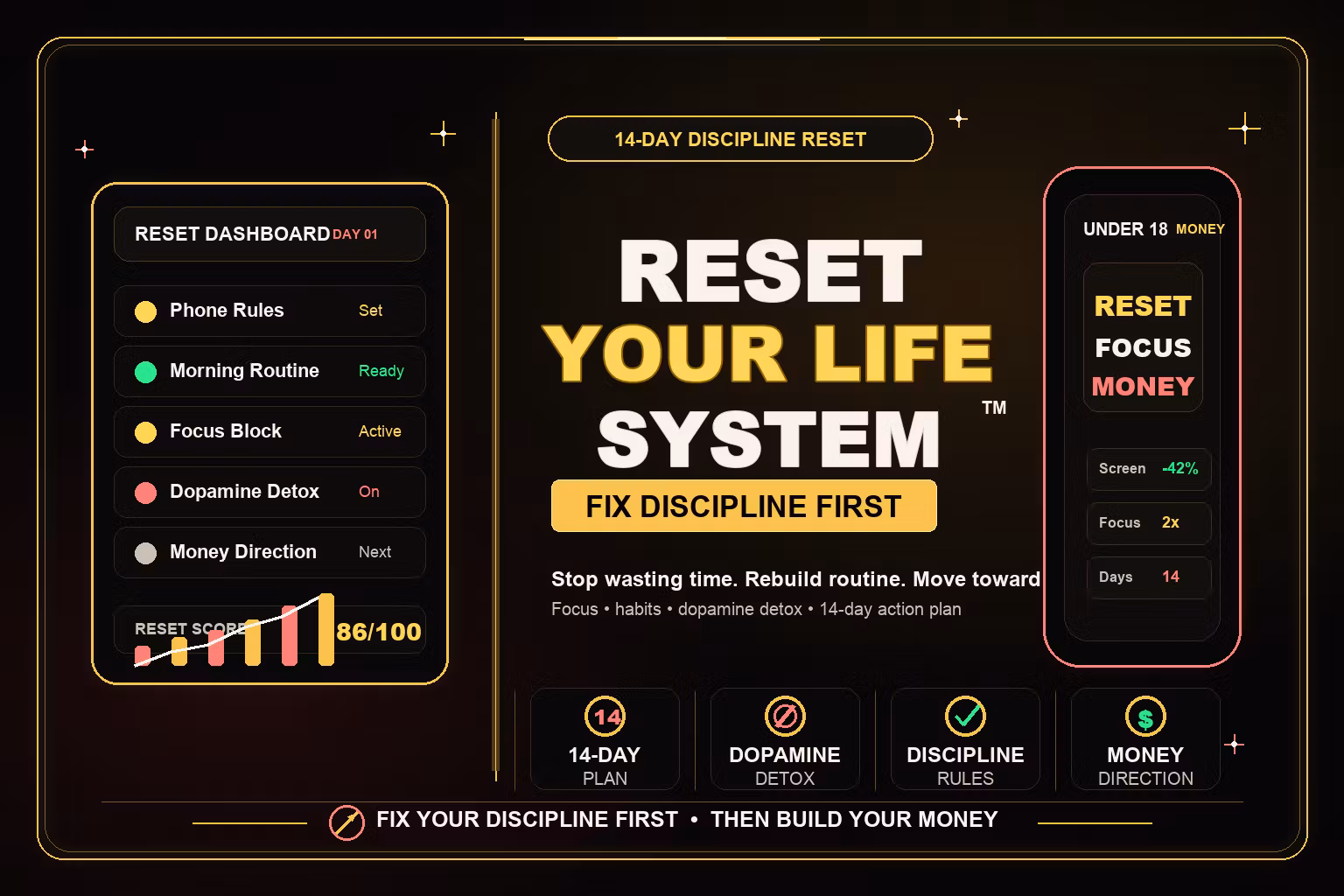 Reset Your Life System™