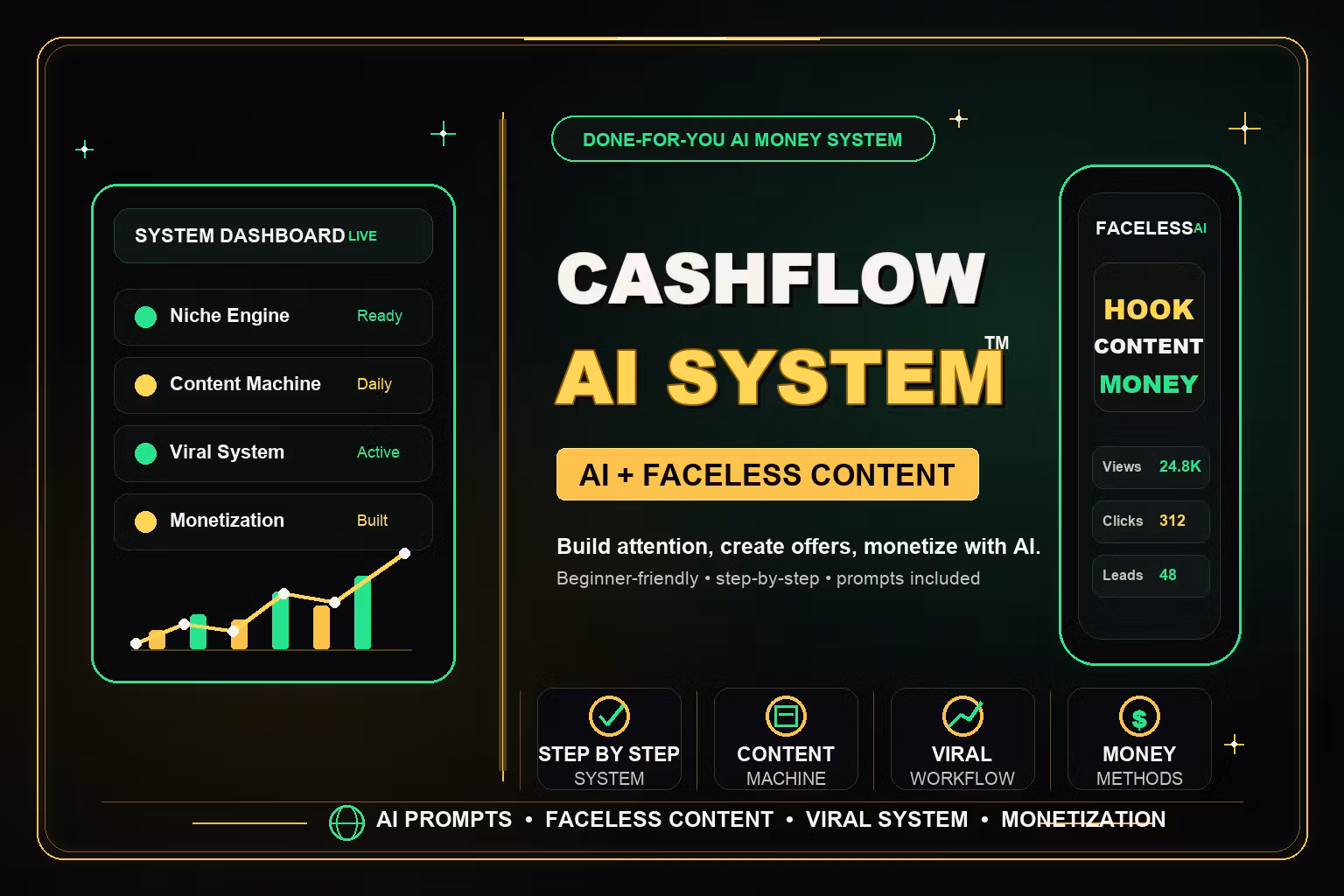 Faceless AI Cash System