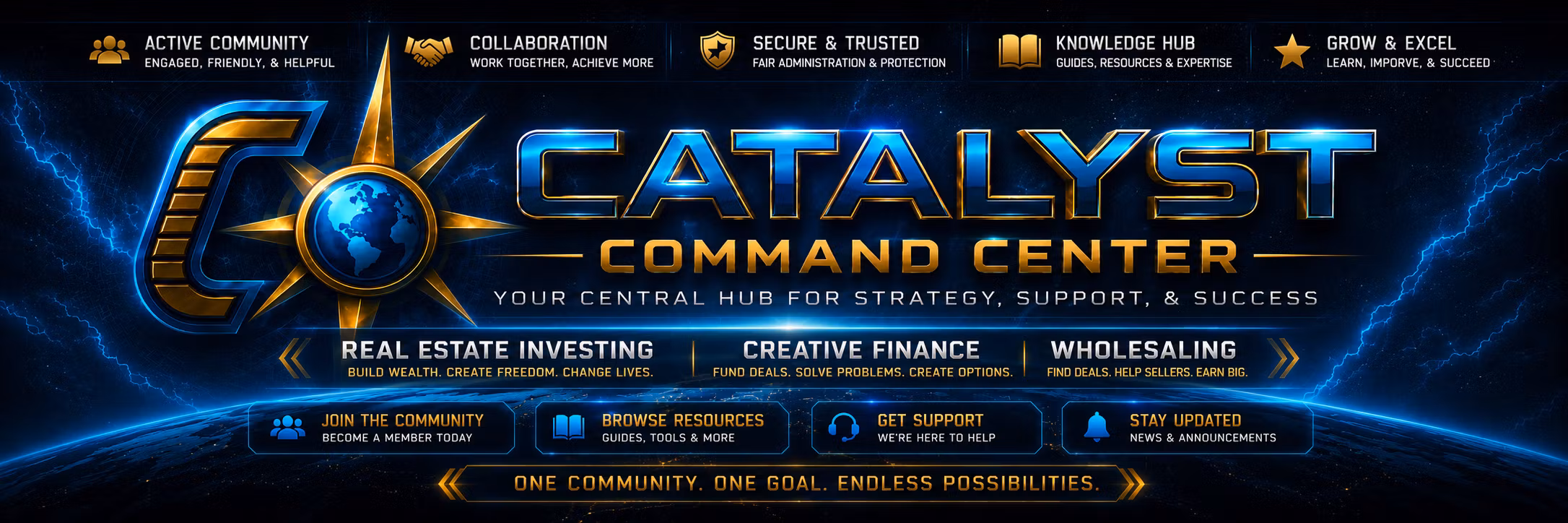 Catalyst Global Investments